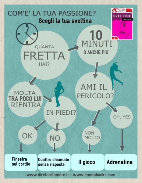 infografica sveltine inachis io emma books